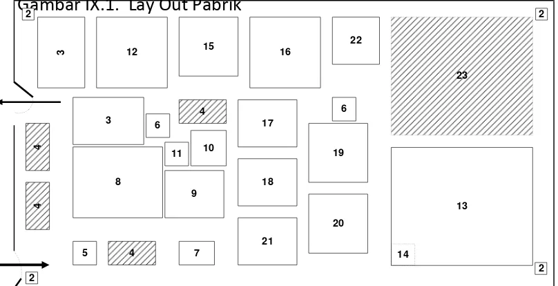 Gambar IX.1.  Lay Out Pabrik 2