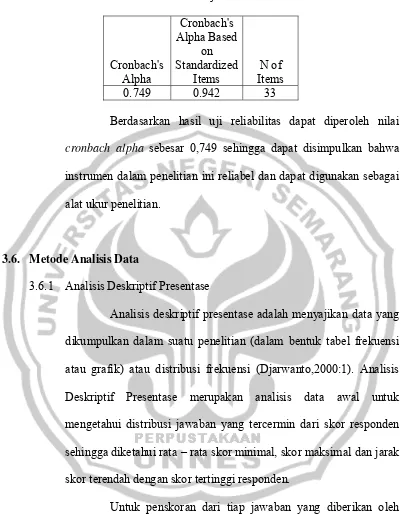 Tabel 3.2 Hasil Uji Reliabilitas 