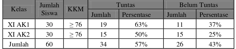 Tabel 1.1  