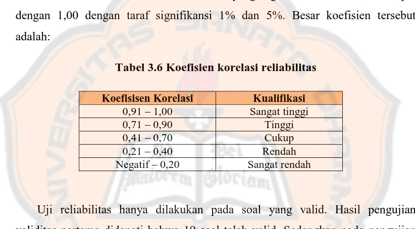 Tabel 3.6 Koefisien korelasi reliabilitas 