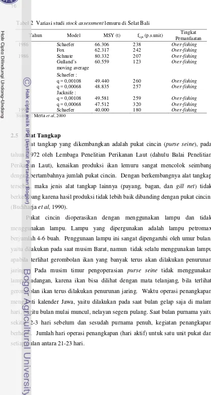 Tabel 2  Variasi studi stock assessment lemuru di Selat Bali 