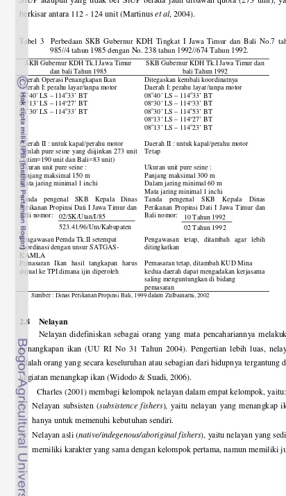 Tabel 3  Perbedaan SKB Gubernur KDH Tingkat I Jawa Timur dan Bali No.7 tahun 