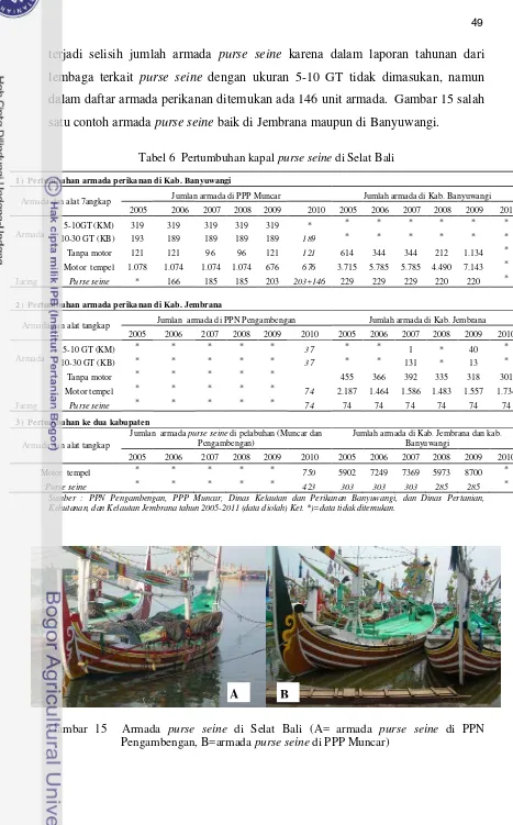 Tabel 6  Pertumbuhan kapal purse seine di Selat Bali 