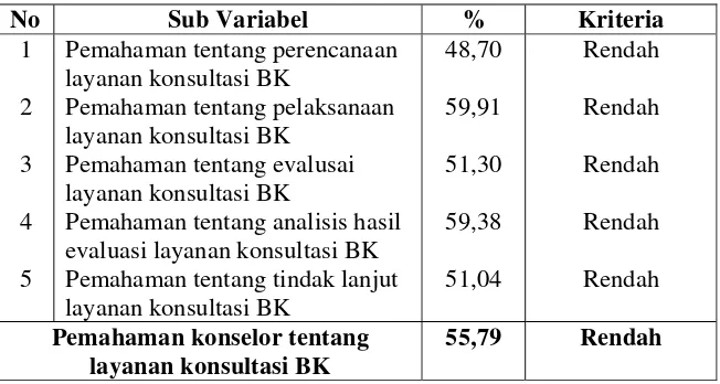 Tabel 4.1 