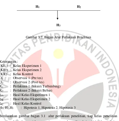 Gambar 3.2. Bagan Alur Perlakuan Penelitian 