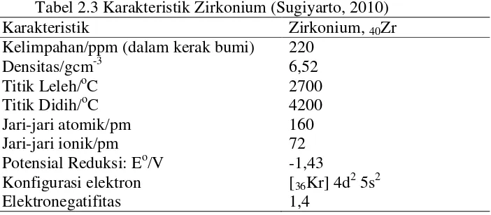 Tabel 2.3 Karakteristik Zirkonium (Sugiyarto, 2010) 