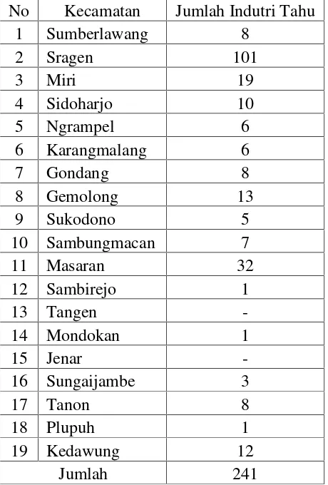 Tabel 1.1 Persebaran Jumlah Industri Tahu Di Kabupaten Sragen