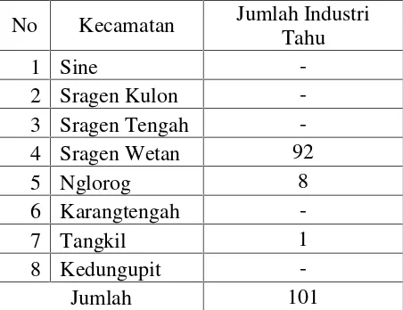 Tabel 1.2  Persebaran Jumlah Industri Tahu Di Kecamatan Sragen