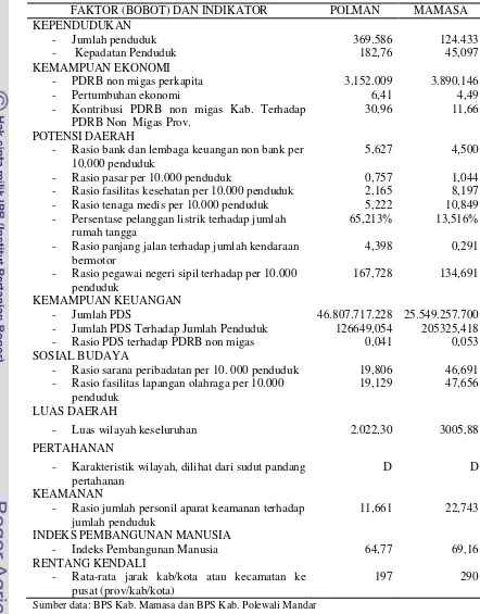 Tabel 4  Nilai Indikator Teknis Kab. Mamasa dan Kab. Polewali Mandar               Tahun 2007 