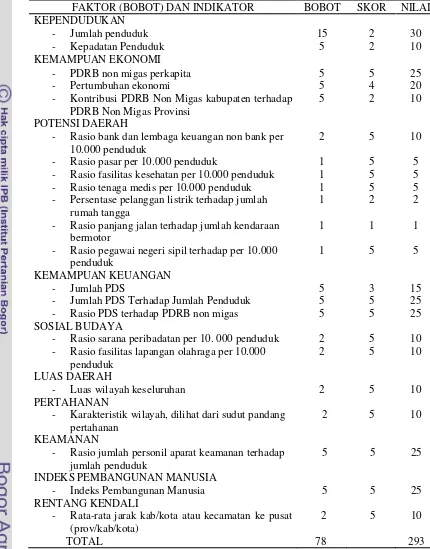 Tabel 5  Hasil Skoring Kelayakan Pemekaran Kab. Mamasa Berdasarkan            PP No. 78 Tahun 2007 
