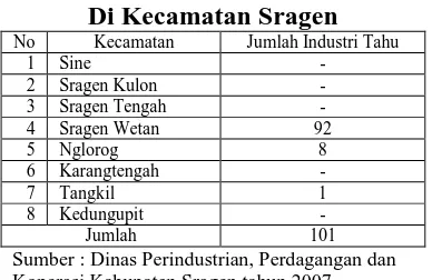Tabel 1 Persebaran Industri Tahu Di Kecamatan Sragen Kecamatan Jumlah Industri Tahu 