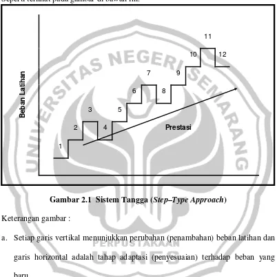 Gambar 2.1  Sistem Tangga (Step–Type Approach) 