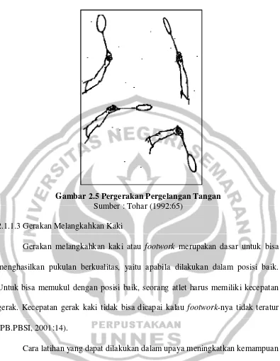 Gambar 2.5 Pergerakan Pergelangan Tangan 