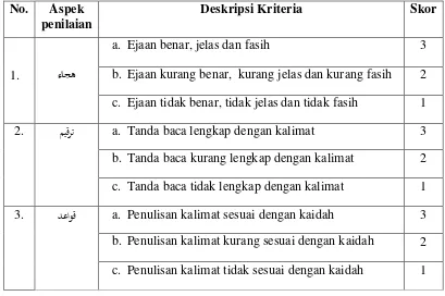 Tabel 3.3 Kriteria Penilaian Tes Siswa 