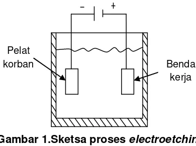 Gambar 1.Sketsa proses electroetching 