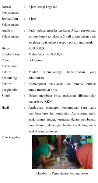Gambar 1. Pemanfaatan barang bekas 