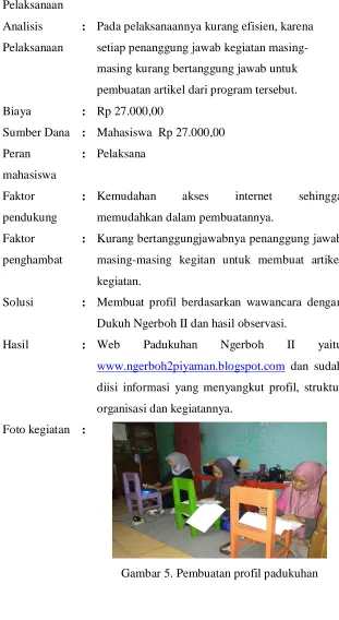 Gambar 5. Pembuatan profil padukuhan 