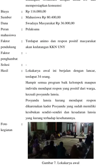 Gambar 7. Lokakarya awal 