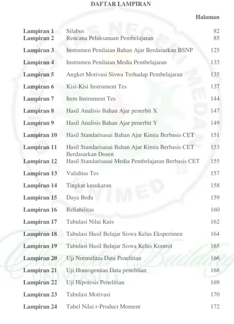 Tabel Nilai r-Product Moment 