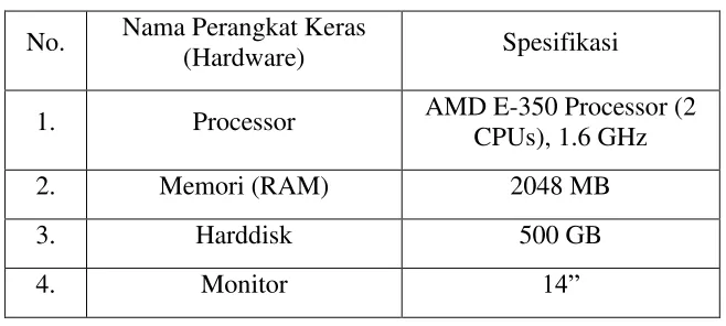 Tabel 3. 2 Perangkat Keras (Hardware) 