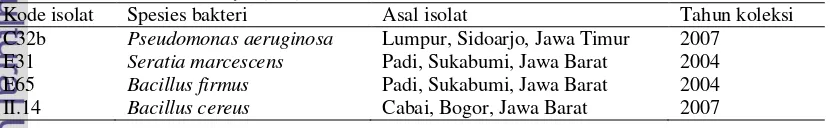 Tabel 1 Daftar isolat bakteri yang digunakan pada penelitian. 