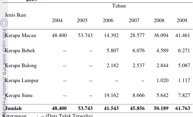Tabel 2. Produksi Kerapu Nasional Berdasarkan Jenis (Ton), Tahun 2004-2009 