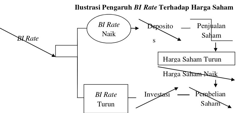 Gambar 3 