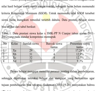 Tabel 1. Data prestasi siswa kelas x SMK-PP N Cianjur tahun ajaran 2011-2012 yang pada standar kompetensi memupuk 