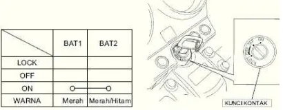 Gambar 1. Baterai (Nugraha, 2005:44) 