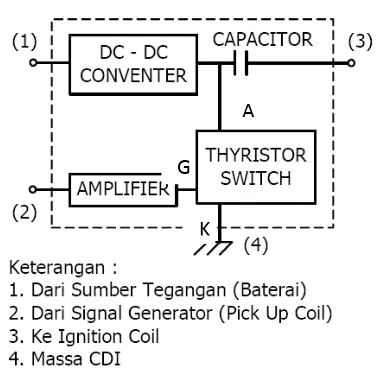 Gambar 4. Basic Circuit DC-CDI (Nugraha, 2005:48) 