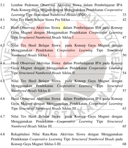 Tabel 3.1 