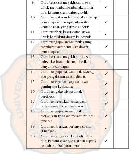 Tabel tersebut adalah deskripsi aktivitas guru dalam proses 