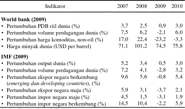 Tabel 1.3  Beberapa Indikator Ekonomi Dunia, 2007 - 2010.