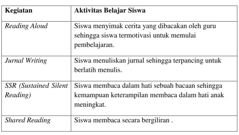 Tabel 2.1  