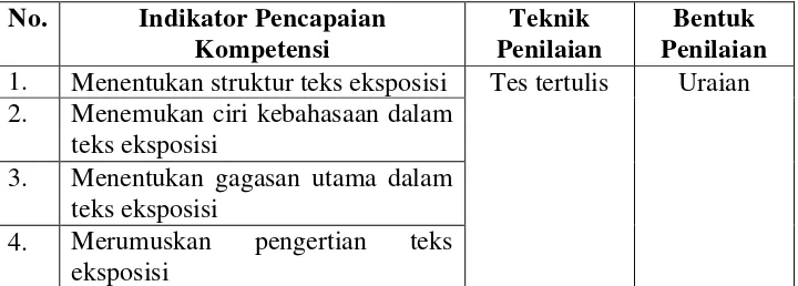 Tabel 2.1 Penilaian Tes Pengetahuan Menulis Teks Eksposisi 