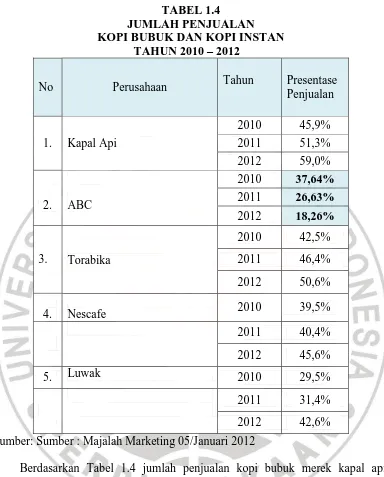 TABEL 1.4 JUMLAH PENJUALAN   