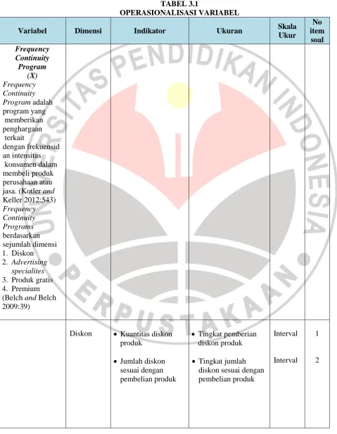 TABEL 3.1  OPERASIONALISASI VARIABEL 