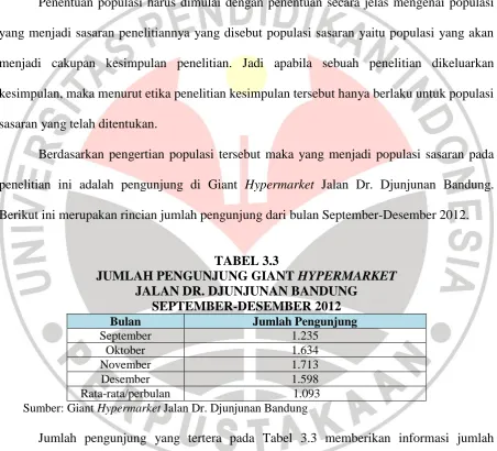 TABEL 3.3 JUMLAH PENGUNJUNG GIANT 