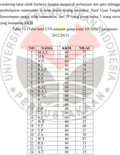 Tabel 1.1 (Tabel hasil UTS semester genap kelas VB SDN 2 Langensari 
