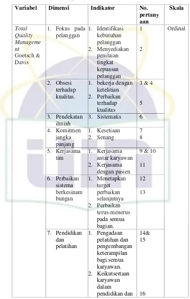 Tabel 3.2