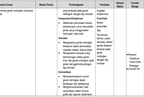 grafik dan laporan sederhana