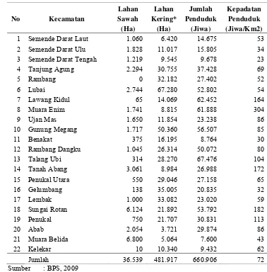 Tabel 7 Luas lahan sawah, lahan kering, jumlah penduduk dan kepadatan penduduk per kecamatan di Kabupaten Muara Enim tahun 2008  