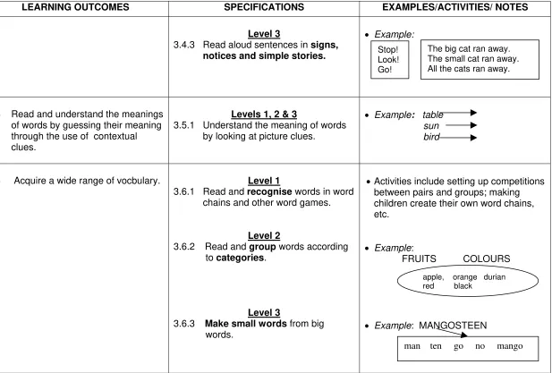 3.5    Read and understand the meanings         of words by guessing their meaning Levels 1, 2 & 3 3.5.1   Understand the meaning of words�� Example:table                      sun 