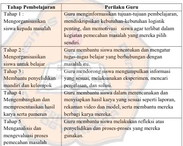 Tabel 2.1 Tahap Pembelajaran Berbasis Masalah 