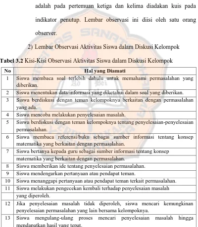 Tabel 3.2 Kisi-Kisi Observasi Aktivitas Siswa dalam Diskusi Kelompok 