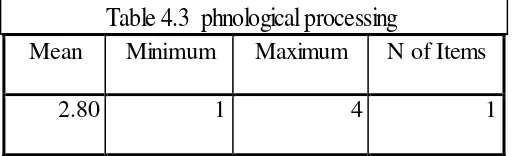 Table 4.3  phnological processing 