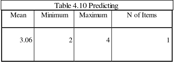 Table 4.10 Predicting 