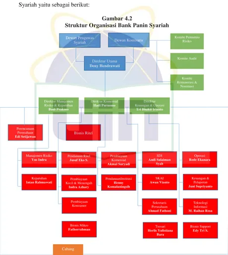 Gambar 4.2 Struktur Organisasi Bank Panin Syariah 