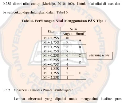 Tabel 6. Perhitungan Nilai Menggunakan PAN Tipe 1 