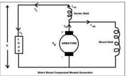 Gambar 2.4 Stator 